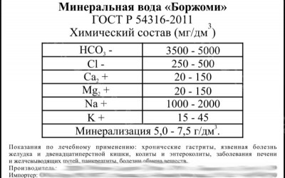 Разные этикетки